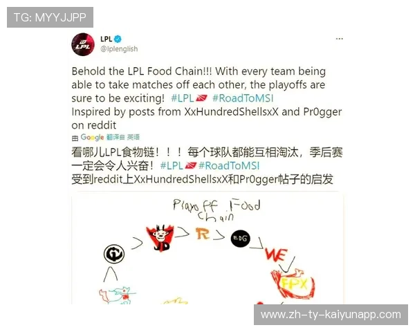 LCK强队引援策略引LPL俱乐部参考热潮