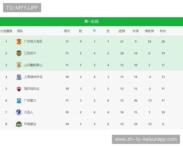 一方客场告捷，鲁能跌落积分榜倒数位置，鲁能成绩2020